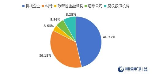 破题科创债：河南如何以“财政政策+金融工具”组合拳打出新机遇